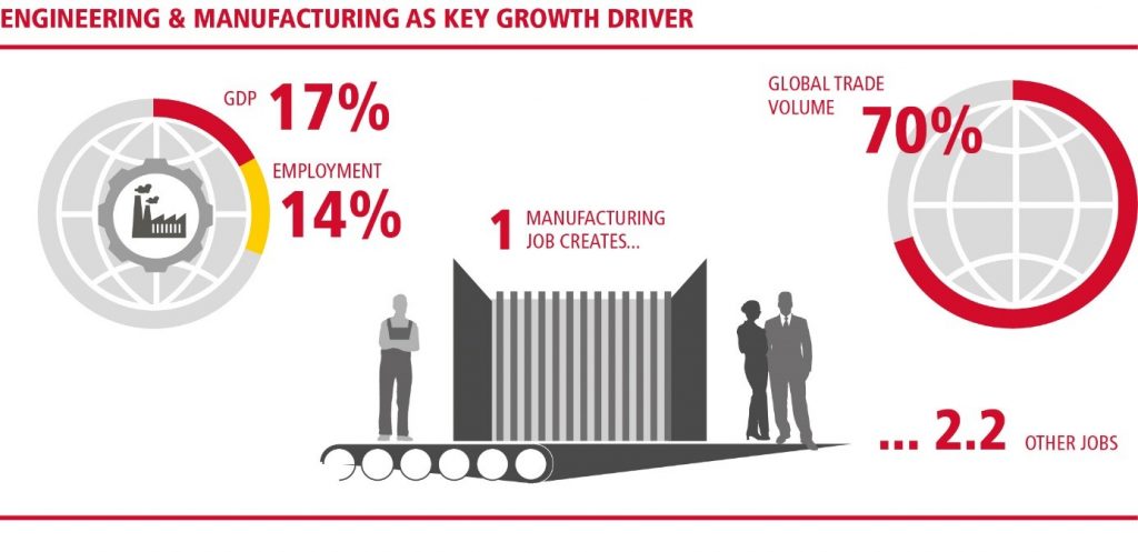 Risikomanagement in der Supply Chain