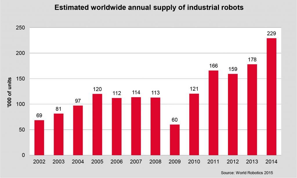 World of Robotics 2015