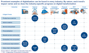 Digitalisierung1