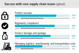 UPS Supply Chain Bild 2