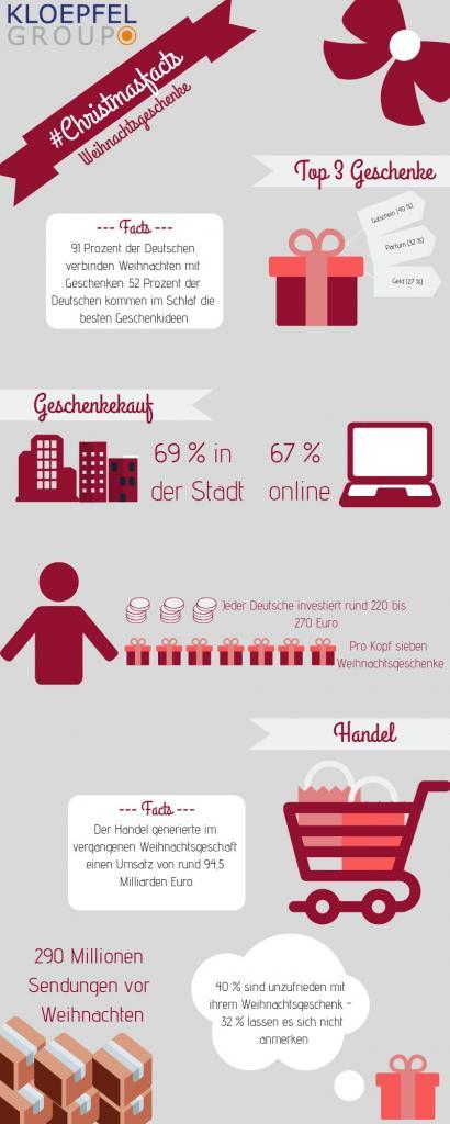 Infografik ChristmasFacts Weihnachtsgeschenke